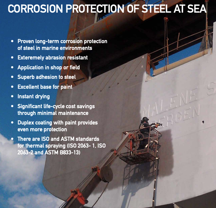 Zinc Thermal Spraying: Corrosion Protection of Steel at Sea